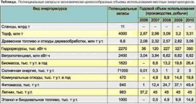Энергетический кризис может поставить Беларусь на колени Энергетический кризис может поставить Беларусь на колени